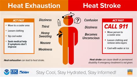 heat stroke safety tips